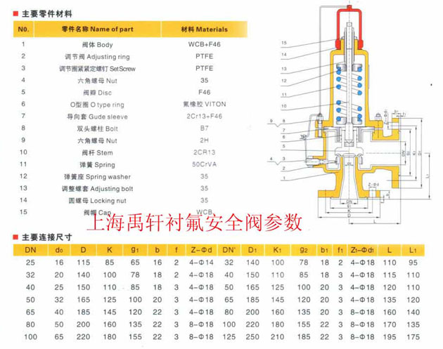 A4246襯氟安全閥主要零件材料與連接尺寸(圖1)