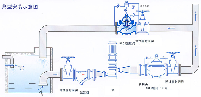 500X不鏽鋼持壓泄壓閥(圖2) 500X不鏽鋼持壓泄壓閥(圖2)