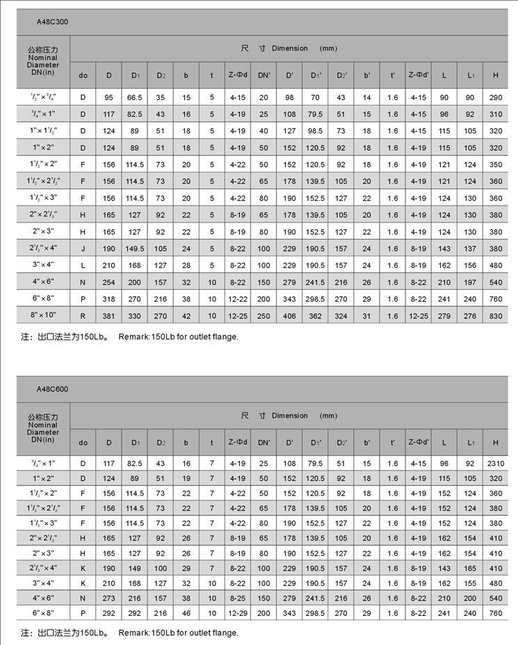 A48C-150LB磅級彈簧全啟式安全閥(圖3) A48C-150LB磅級彈簧全啟式安全閥(圖3)