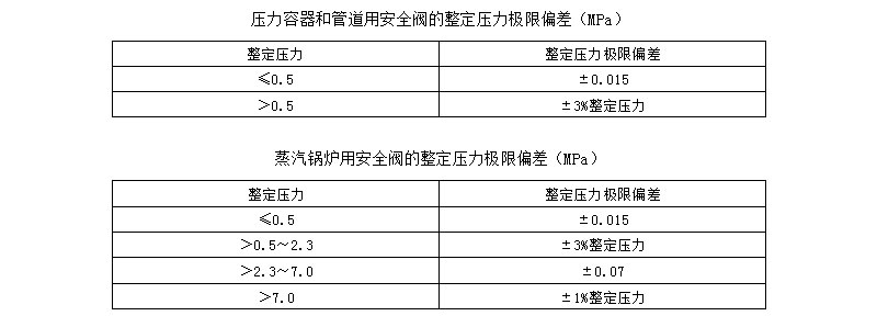 安全閥常見故障及排除方法和維護與保養(圖2)