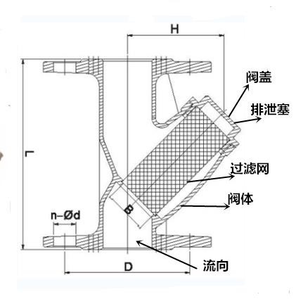 每日推薦產品：304/316不鏽鋼Y型過濾器(圖1)