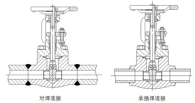四種閥門連接形式及七種閥門驅動方式(圖4)