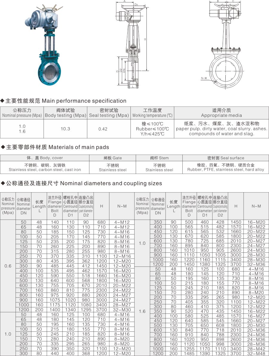 PZ973電動刀型閘閥(圖1) PZ973電動刀型閘閥(圖1)