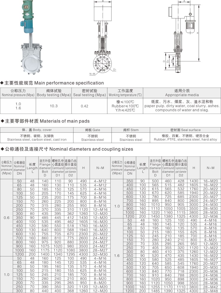 PZ273電液動刀型閘閥(圖1) PZ273電液動刀型閘閥(圖1)
