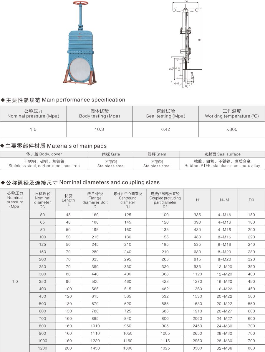 MZ73煤氣專用閥,暗板刀閘閥(圖1) MZ73煤氣專用閥,暗板刀閘閥(圖1)
