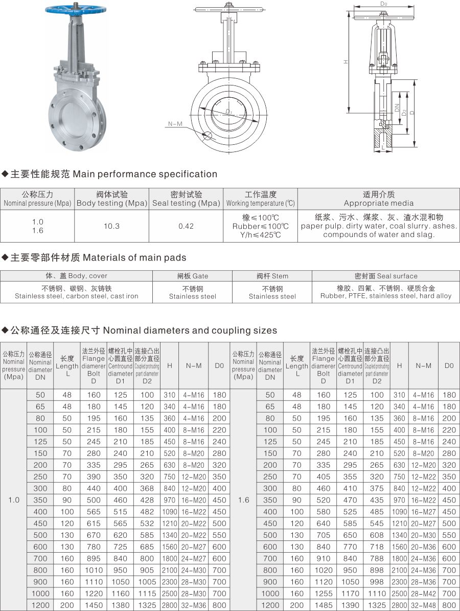 PZ73手動刀型閘閥(圖1) PZ73手動刀型閘閥(圖1)
