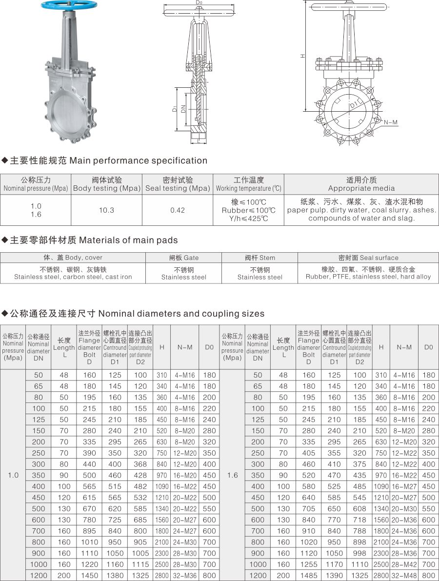 PZ73凸耳式刀型閘閥(圖1) PZ73凸耳式刀型閘閥(圖1)