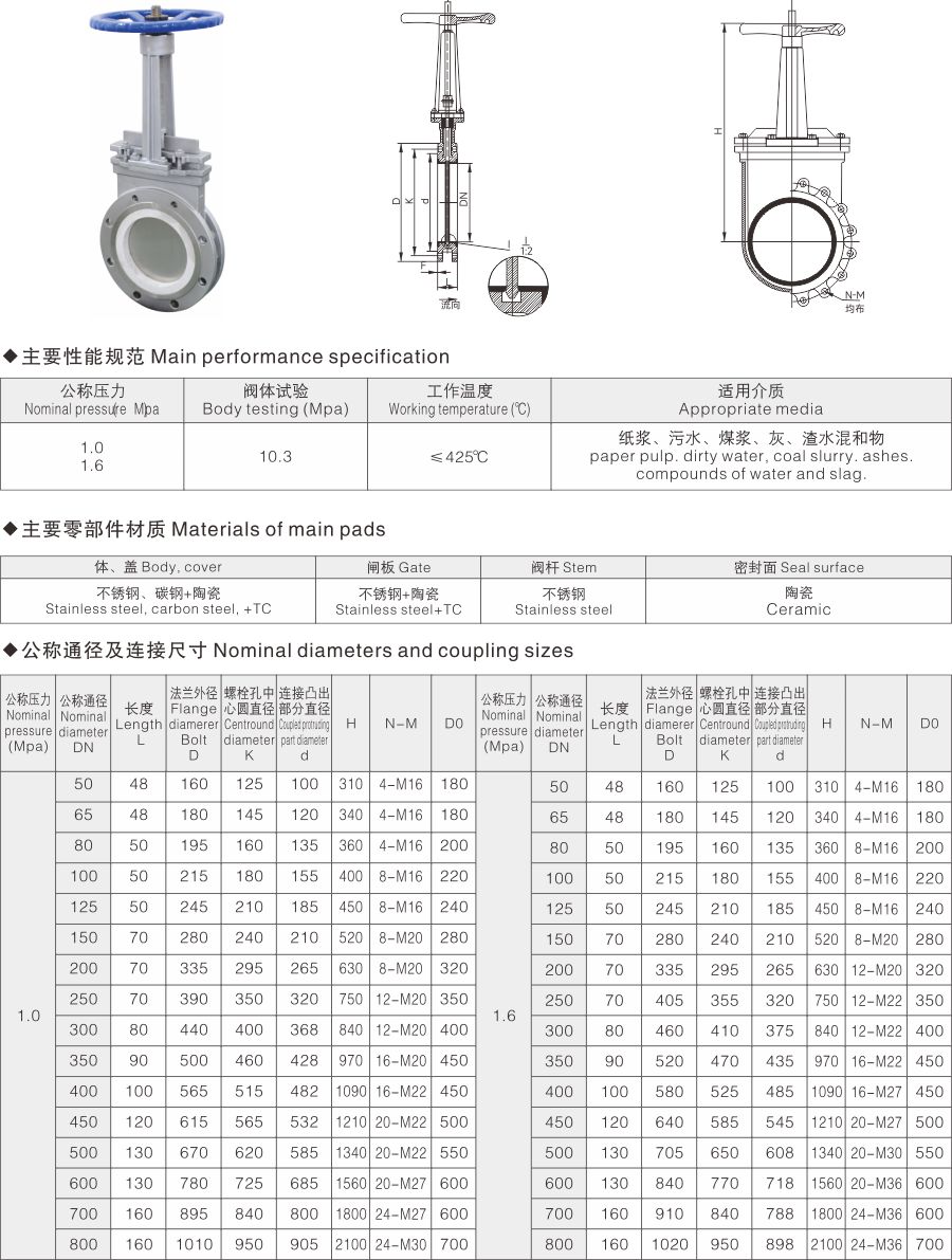 PZ73TC陶瓷刀型閘閥(圖1) PZ73TC陶瓷刀型閘閥(圖1)