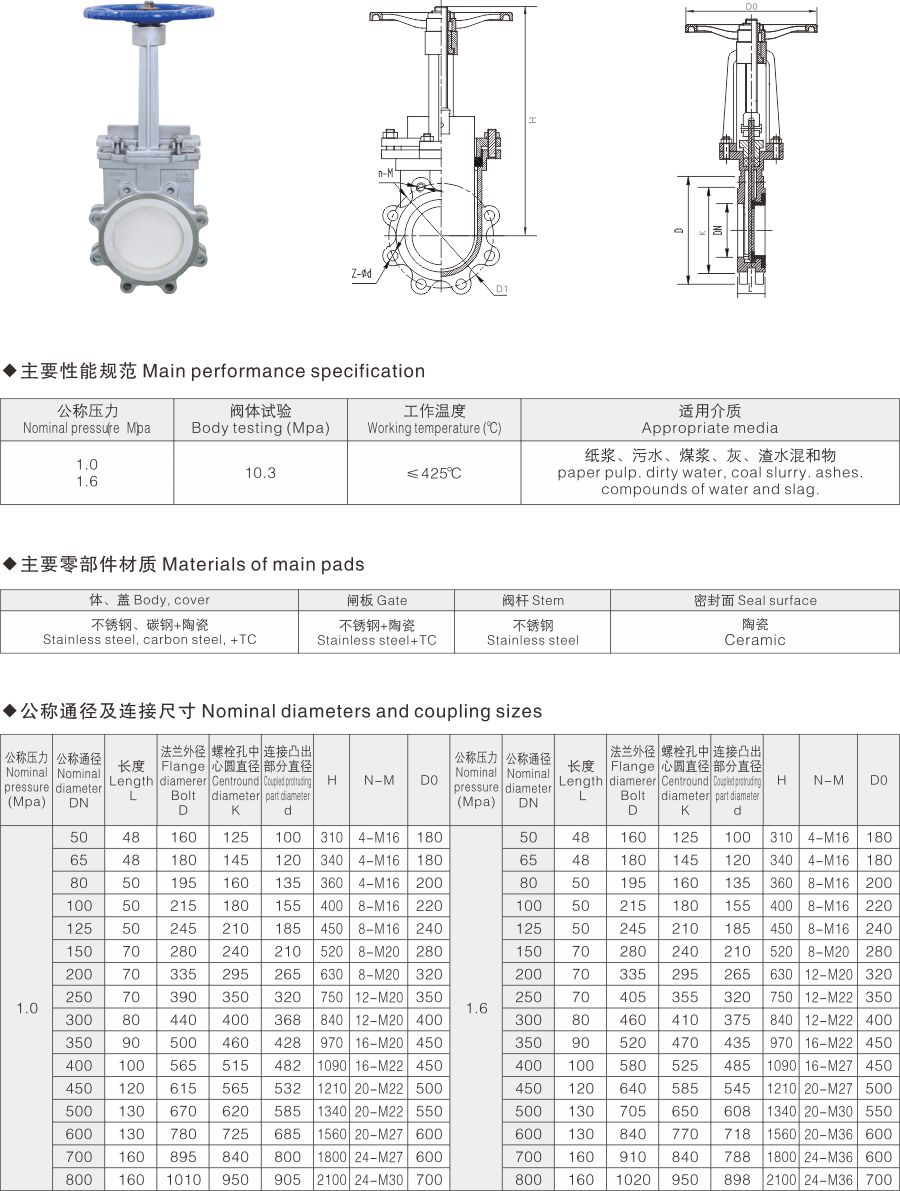 PZ73TC手動陶瓷刀型閘閥(圖1) PZ73TC手動陶瓷刀型閘閥(圖1)