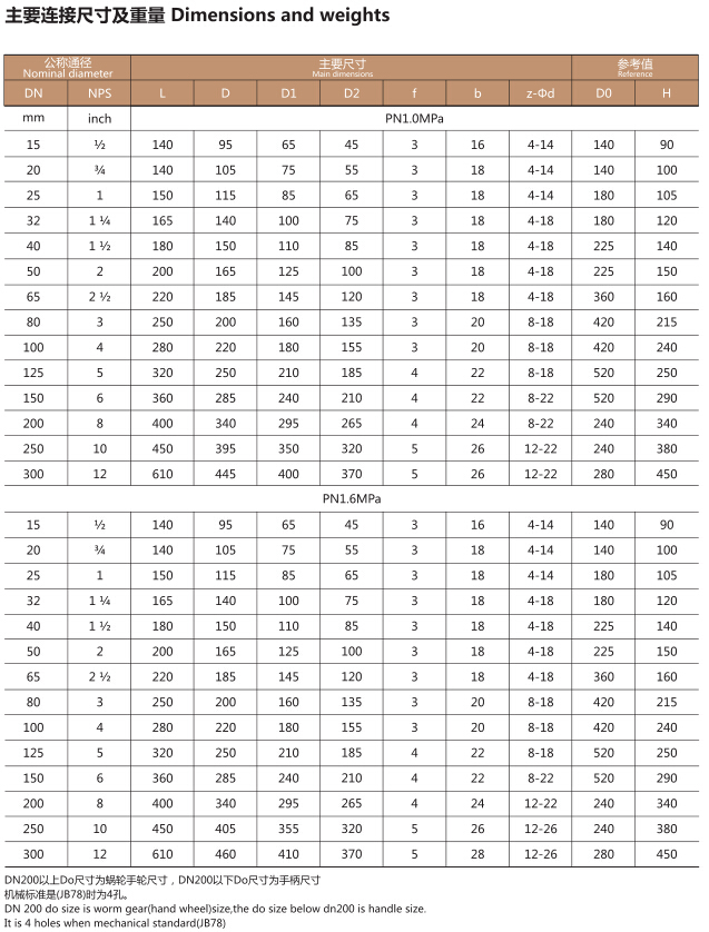 Q41F4襯氟手動球閥(圖2)
