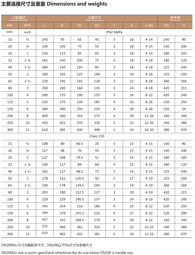 Q41F4襯氟手動球閥(圖3)