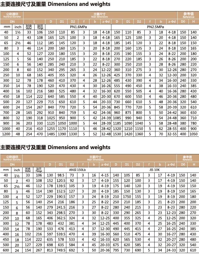 D41F4襯氟手動蝶閥(圖2)
