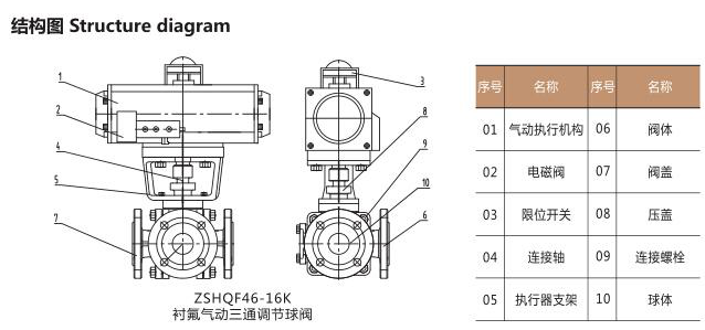 ZSHAQF-16K襯氟氣動三通調節球閥(圖1)
