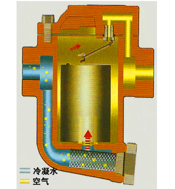 88F係列倒吊桶式疏水閥(圖1) 88F係列倒吊桶式疏水閥(圖1)