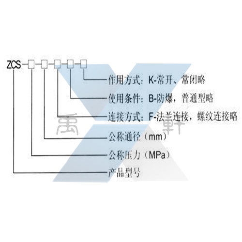 ZCS-16C-DN100水用電磁閥(圖1) ZCS-16C-DN100水用電磁閥(圖1)