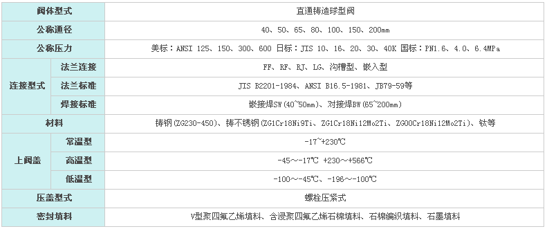 KHCB平衡籠式調節閥(圖1) KHCB平衡籠式調節閥(圖1)