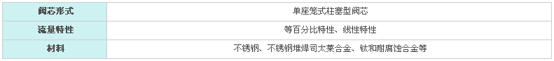 KHCB平衡籠式調節閥(圖2) KHCB平衡籠式調節閥(圖2)