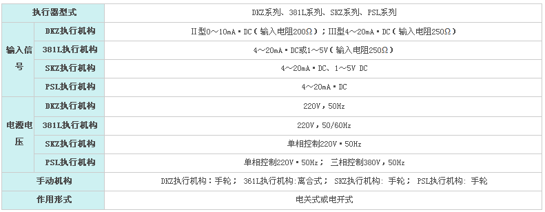KHCB平衡籠式調節閥(圖3) KHCB平衡籠式調節閥(圖3)