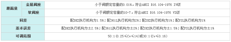 KHCB平衡籠式調節閥(圖4) KHCB平衡籠式調節閥(圖4)
