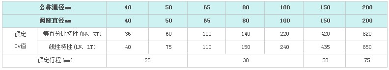 KHCB平衡籠式調節閥(圖5) KHCB平衡籠式調節閥(圖5)