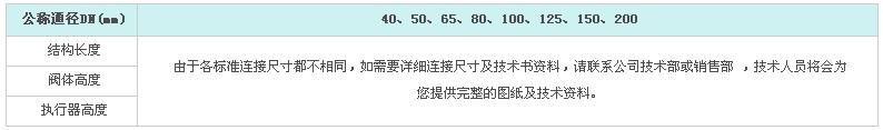 KHCB平衡籠式調節閥(圖6) KHCB平衡籠式調節閥(圖6)