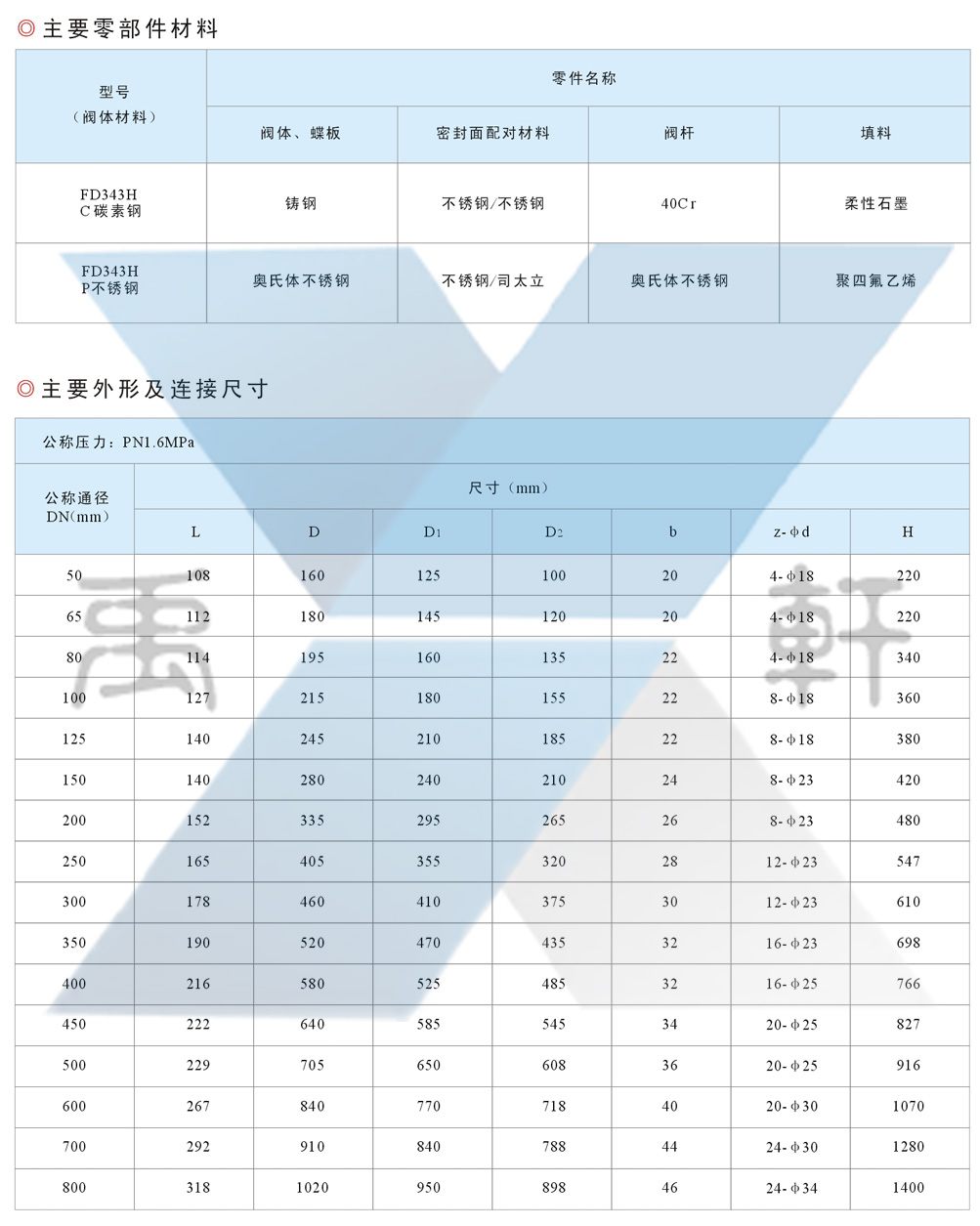 FD343H-16C-DN100法蘭防盜蝶閥(圖2) FD343H-16C-DN100法蘭防盜蝶閥(圖2)