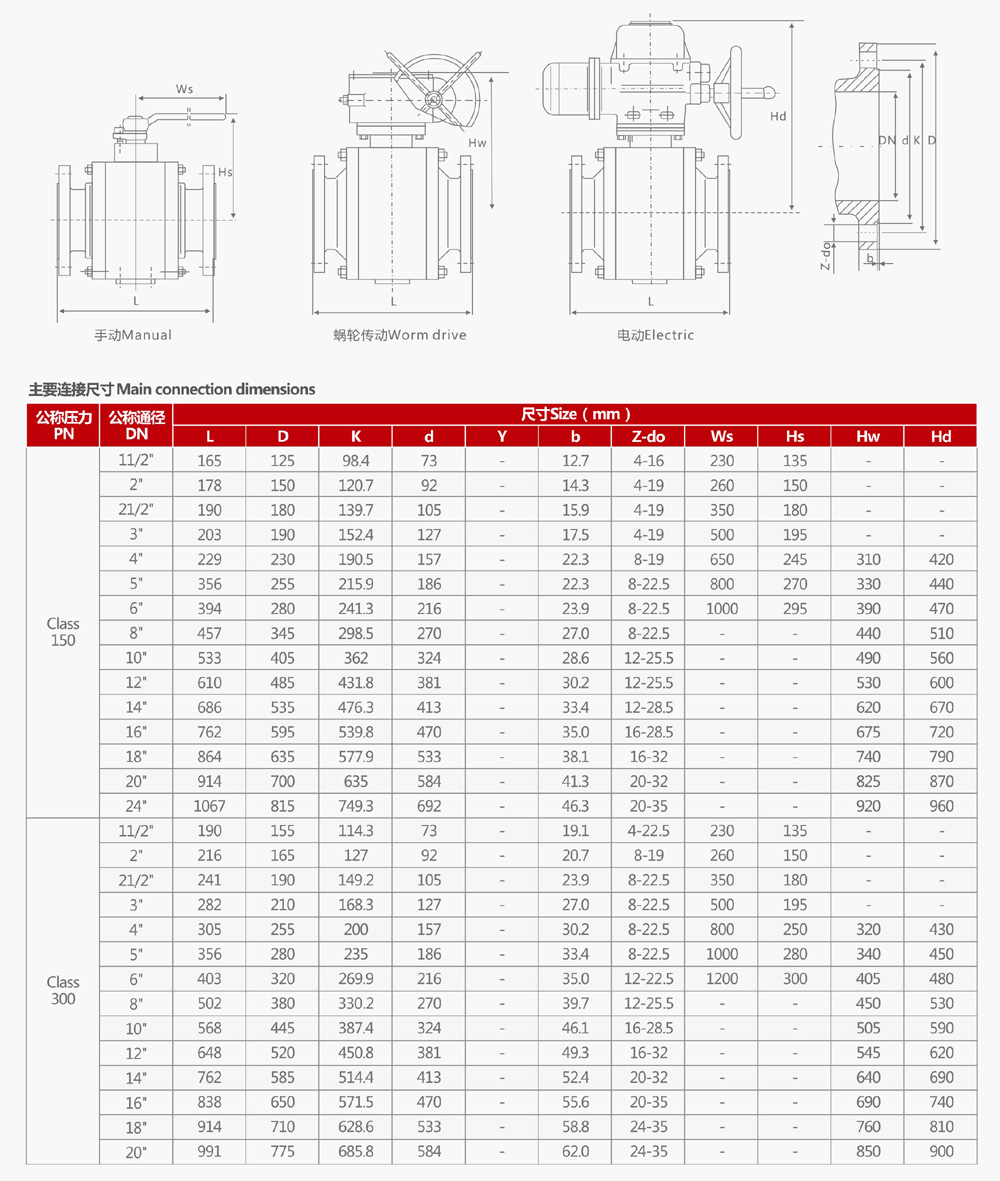 Q41N-300LB美標鍛打高壓法蘭球閥(圖2) Q41N-300LB美標鍛打高壓法蘭球閥(圖2)