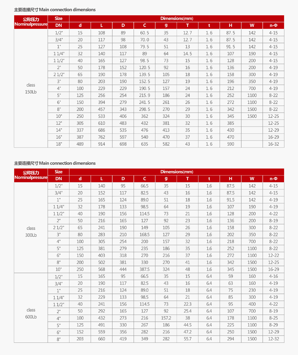 Q41F-150LB美標法蘭球閥2寸(圖2) Q41F-150LB美標法蘭球閥2寸(圖2)