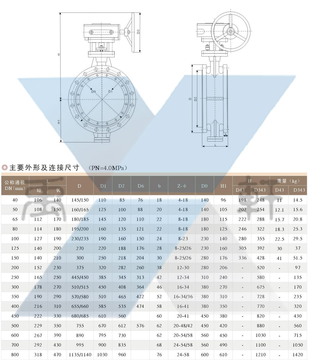 D343H-PN4.0三偏心金屬密封蝶閥(圖3)