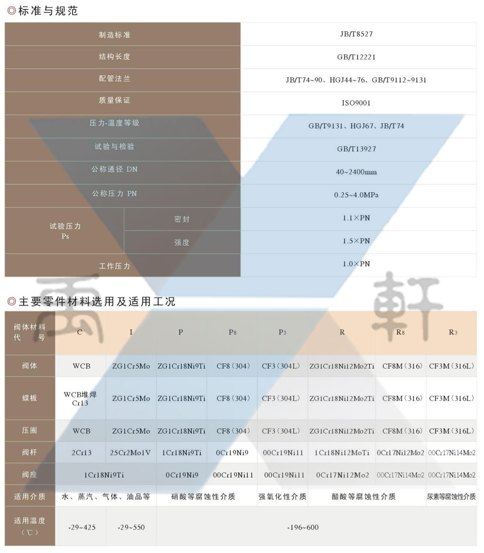 D343H-25P三偏心不鏽鋼蝶閥(圖1) D343H-25P三偏心不鏽鋼蝶閥(圖1)