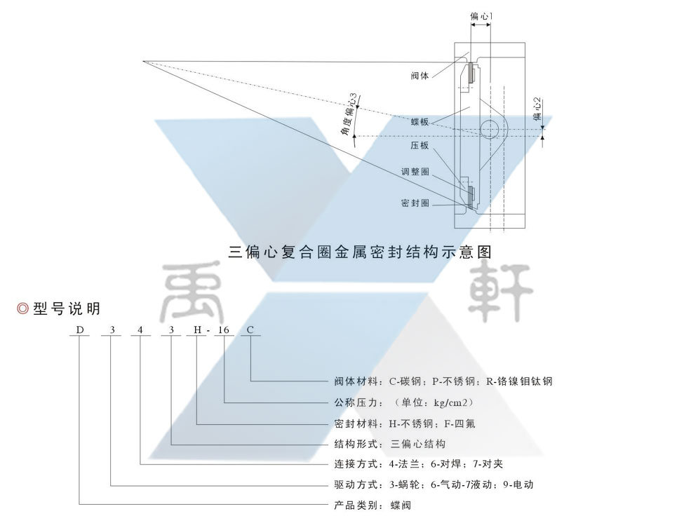 D643H-16C法蘭氣動蝶閥(圖1) D643H-16C法蘭氣動蝶閥(圖1)