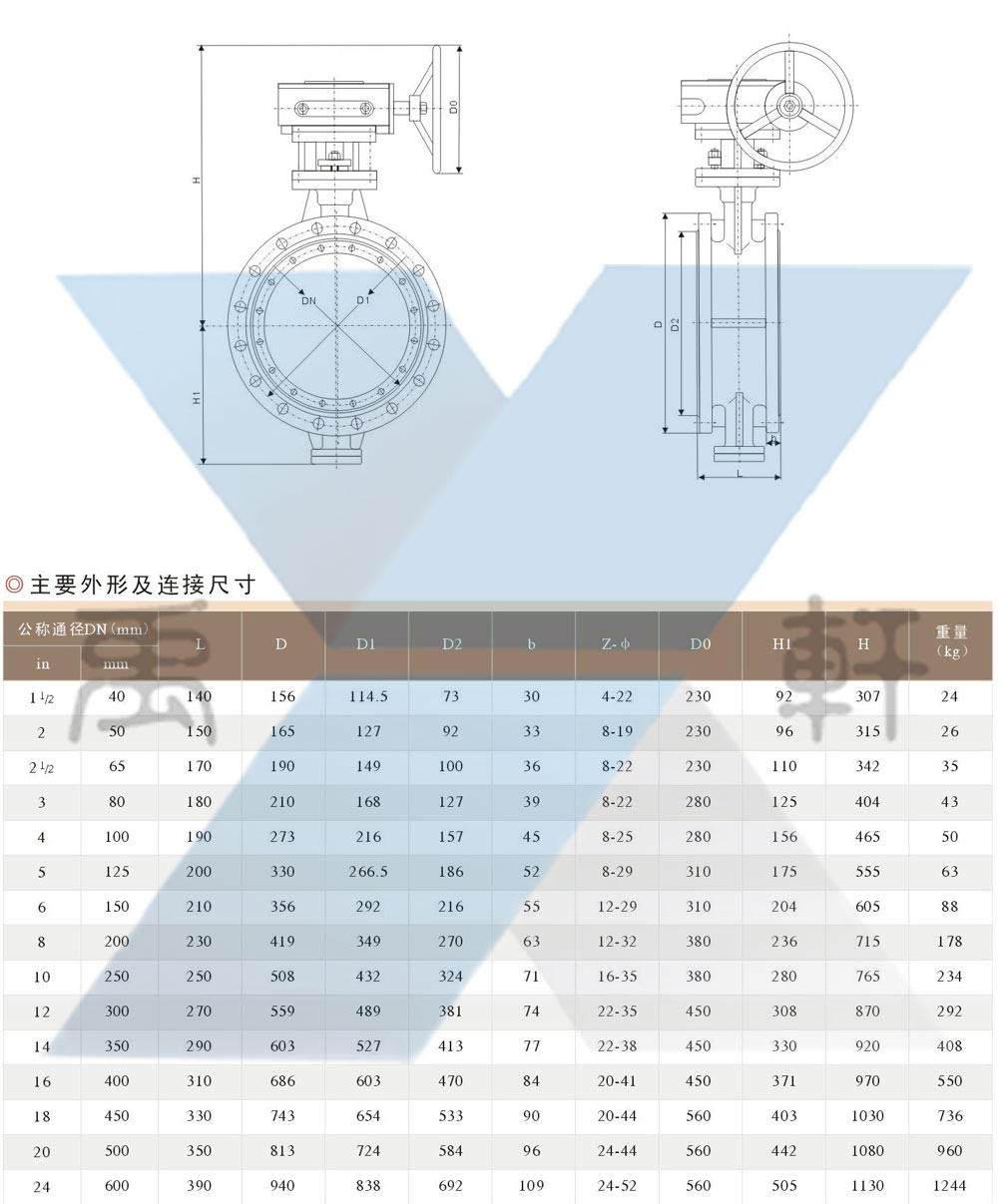 D343H-600LB美標高壓蝶閥(圖1) D343H-600LB美標高壓蝶閥(圖1)