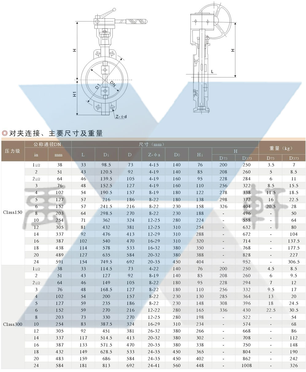 D373H-300LB對夾硬密封美標蝶閥(圖1) D373H-300LB對夾硬密封美標蝶閥(圖1)