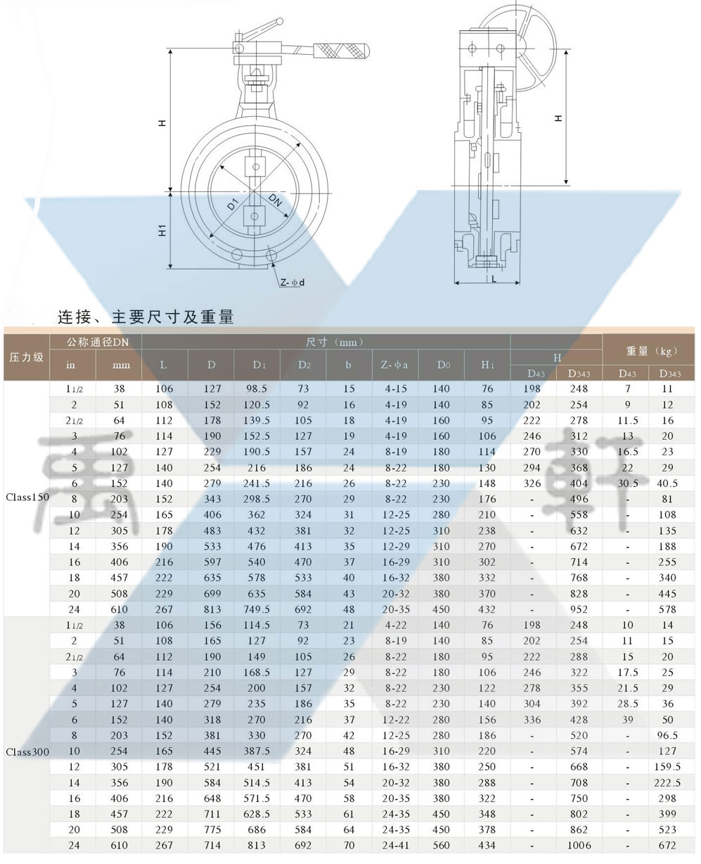 D343H-150LB-36寸法蘭美標蝶閥(圖1) D343H-150LB-36寸法蘭美標蝶閥(圖1)