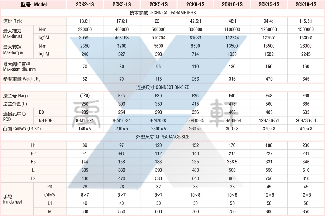 2CK2-1S傘齒輪(圖2) 2CK2-1S傘齒輪(圖2)