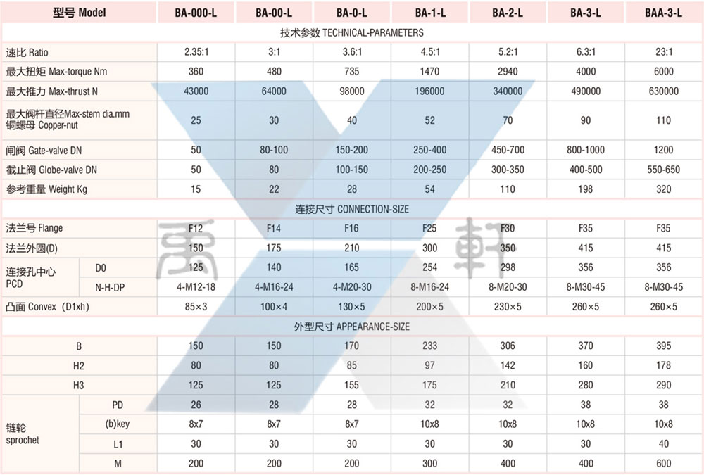 BA帶鏈輪傘齒輪(圖2)