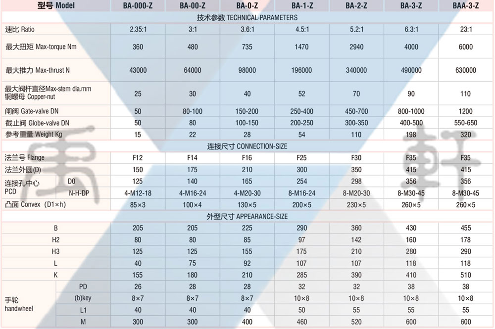 BA-Z1帶刻度表傘齒輪(圖2) BA-Z1帶刻度表傘齒輪(圖2)