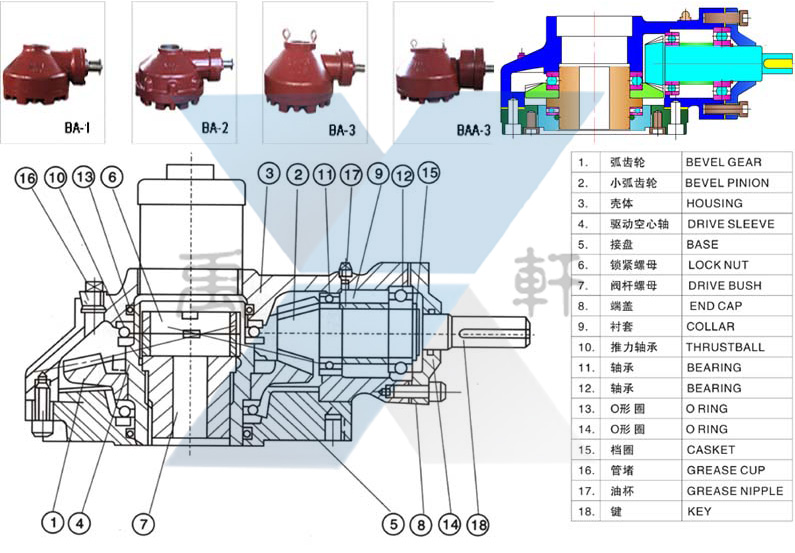 BA-1配電動執行器傘齒輪(圖1) BA-1配電動執行器傘齒輪(圖1)