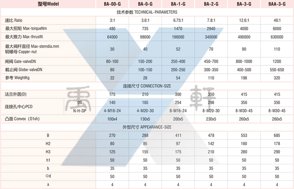 BA-G管網式傘齒輪(圖2) BA-G管網式傘齒輪(圖2)