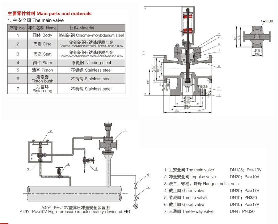 A49Y-Pw5410V型高壓衝量安全裝置(圖1) A49Y-Pw5410V型高壓衝量安全裝置(圖1)