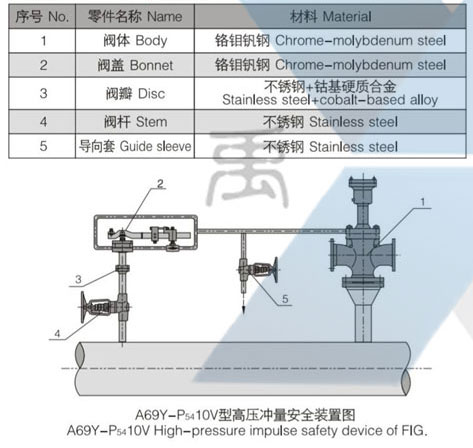 GA49H-P5410V-DN20型脈衝安全閥(圖1)