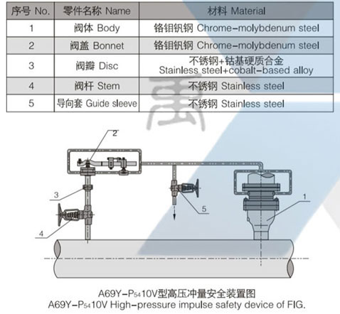 GA49H-100V-DN20型脈衝安全閥(圖1)