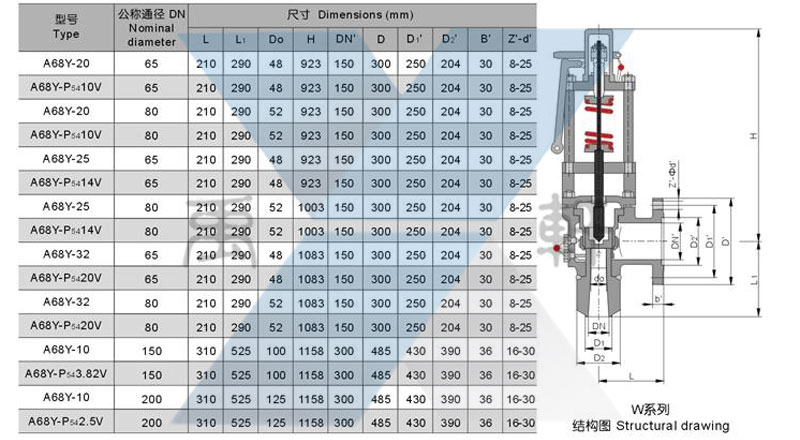 A68Y彈簧全啟式安全閥(W係列)(圖1) A68Y彈簧全啟式安全閥(W係列)(圖1)