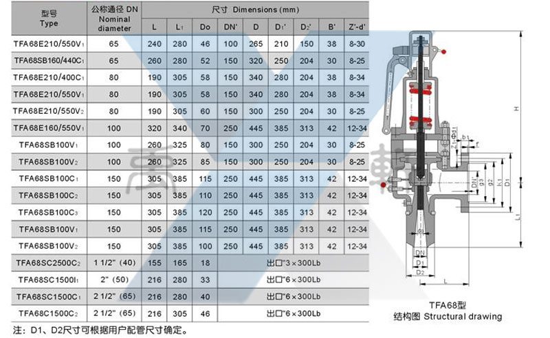 A68Y彈簧全啟式安全閥(W係列)(圖2) A68Y彈簧全啟式安全閥(W係列)(圖2)