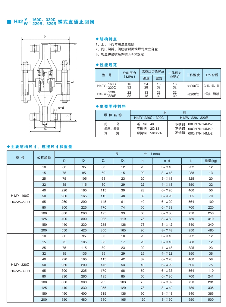 H42Y-220/320 高壓止回閥(圖2)
